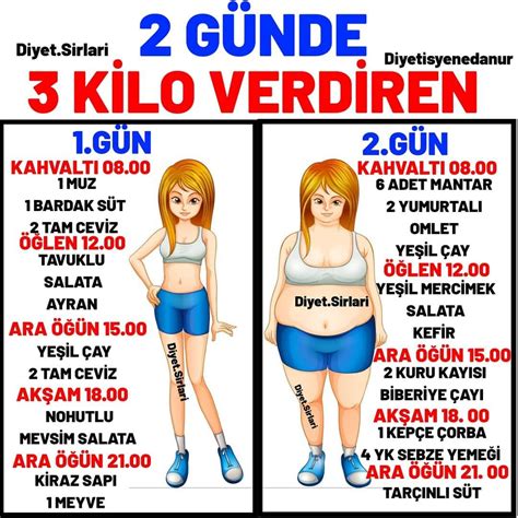 Bisiklet Yarışlarında Kilo Kontrolü ve Diyet